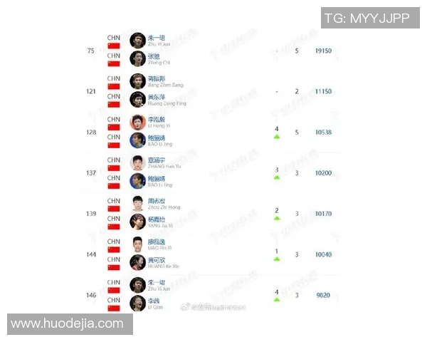 武汉羽毛球队在世界杯预选赛中以74分稳居积分榜首位展现强劲实力 武汉羽毛球队在世界杯预选赛中以74分稳居积分榜首位展现强劲实力