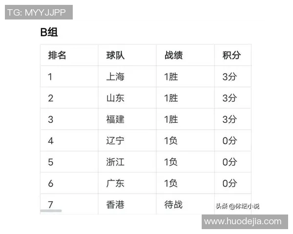 重庆排球队在全运会积分榜上以74分稳居第一名引发关注