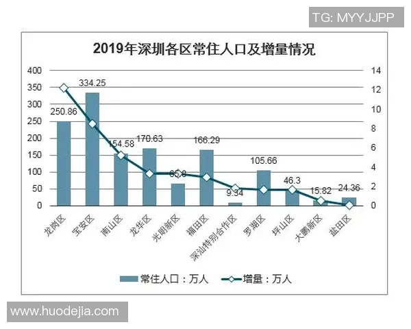 独家分析：深圳羽毛球队的个人能力对比